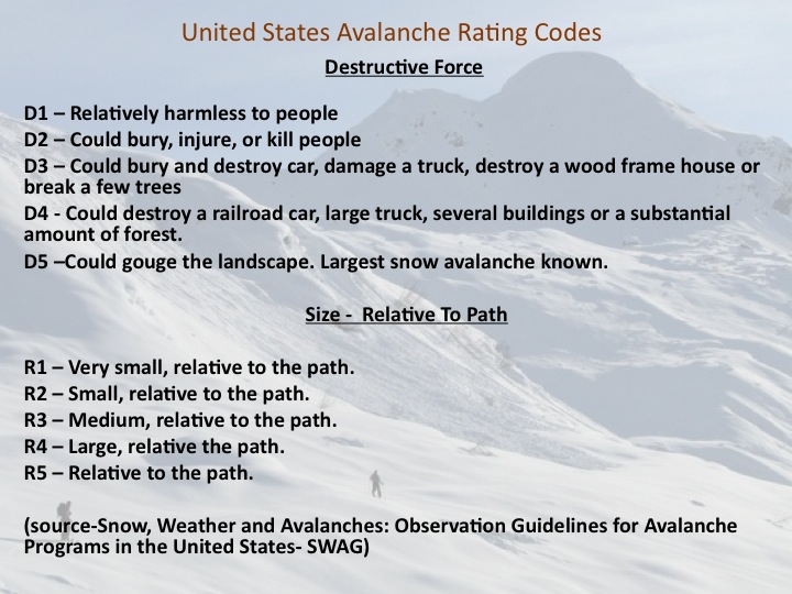 Avalanche Size Ratings